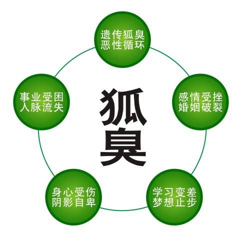 Ҹ������ô�����ģ�Ӧ����ô����?